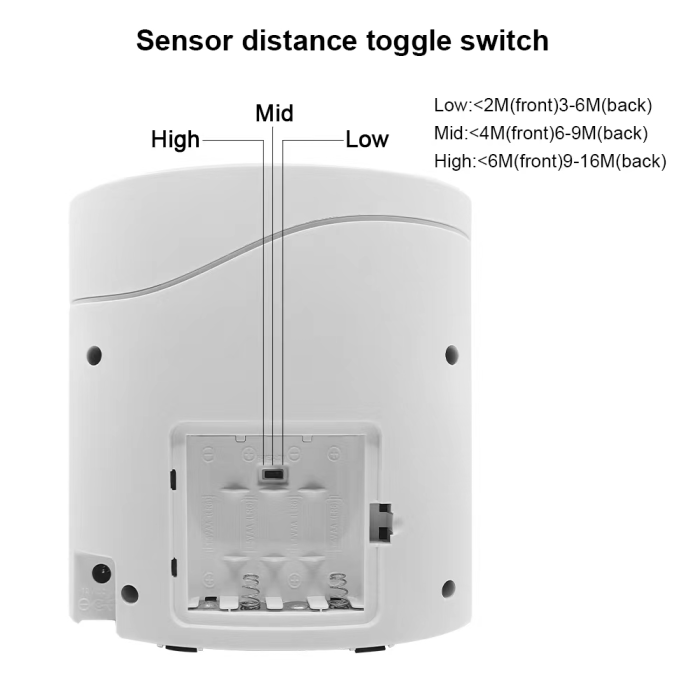 Barking Dog Alarm – Motion Activated Home Security System