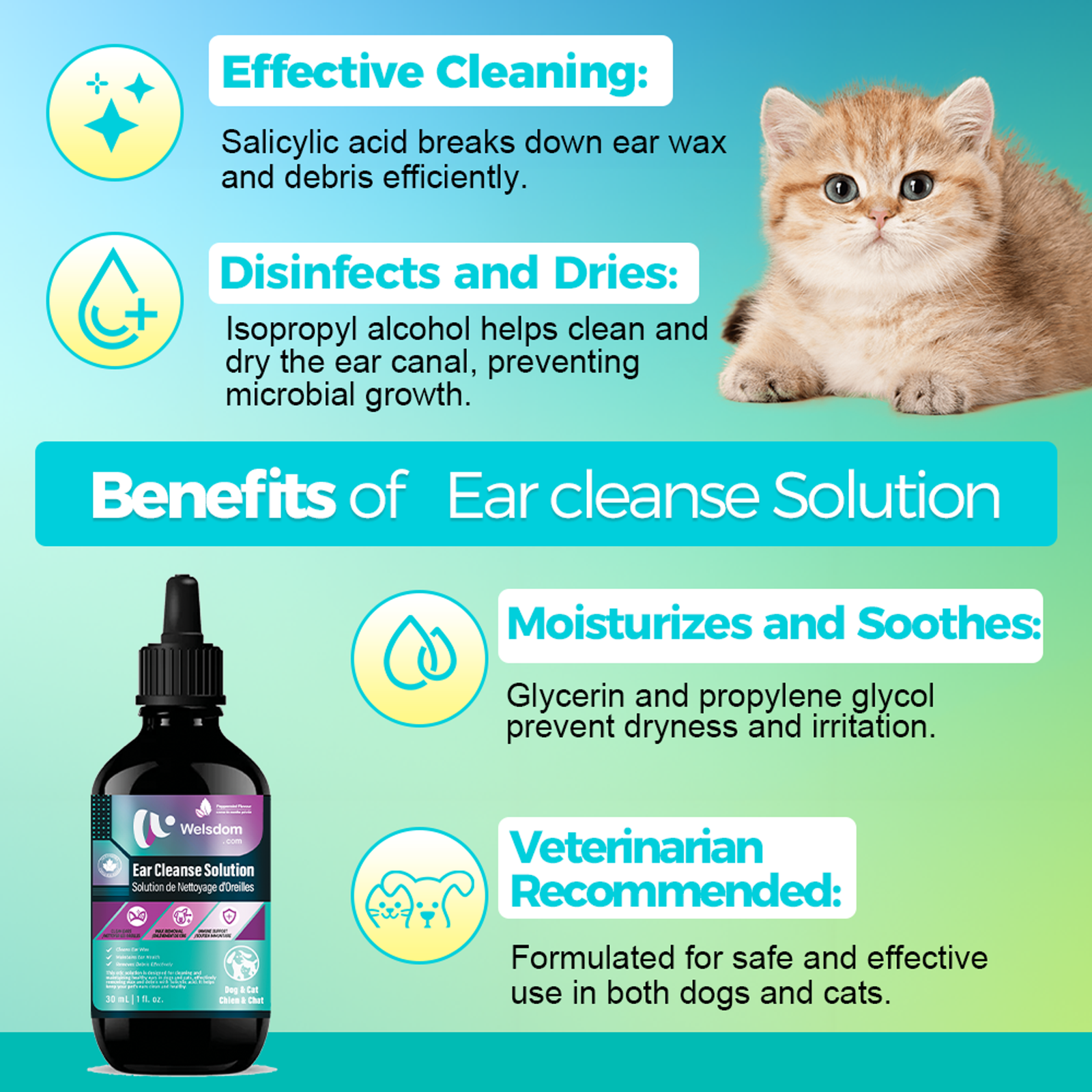 Ear Cleanse Solution for Cats & Dogs - 30mL