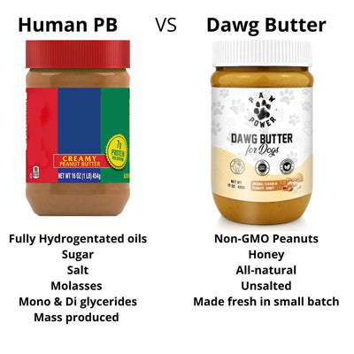 Paw Power Dawg Butter, Original, 17 oz